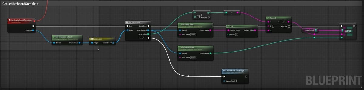GetLeaderboardComplete